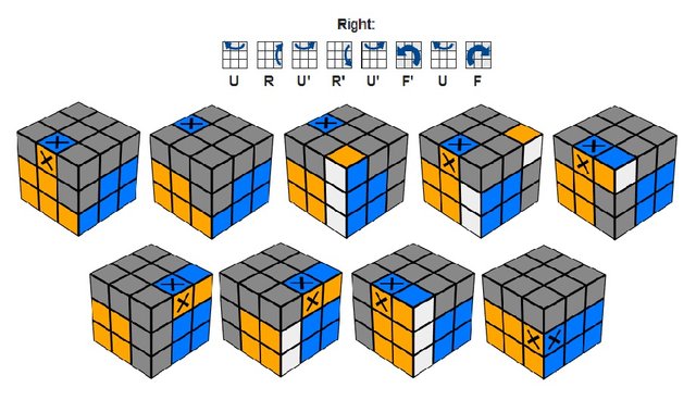 How to solve the Rubik s Cube Steemit